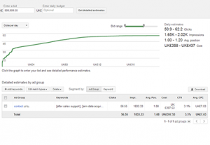 Keyword Planner