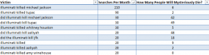 illuminati murders spreadsheet