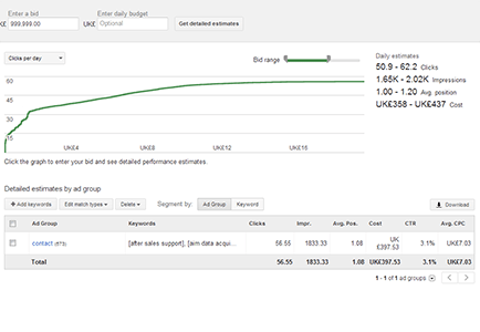 Keyword Planner