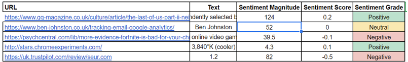 Sentiment analysis in Google Sheets