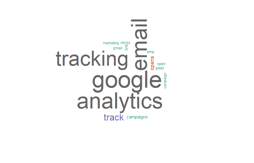 Keyword Cluster SEO Wordcloud