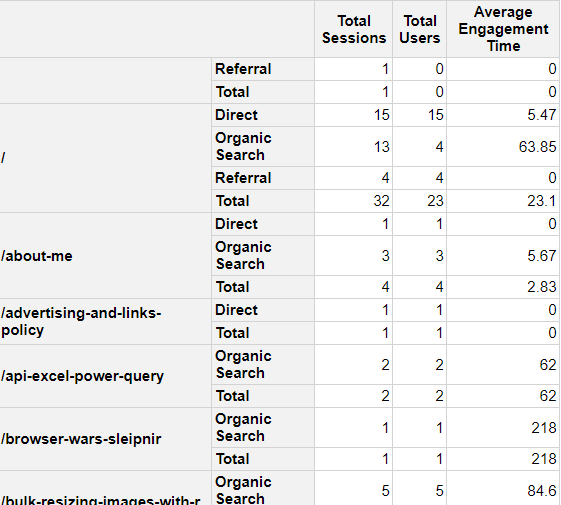 Updated R pivot table