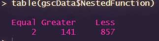 A table of R results, from an ifelse function